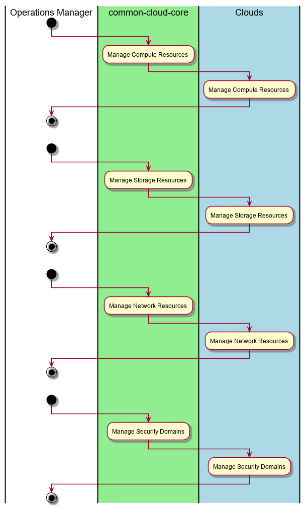 ../../_images/Activities4.png