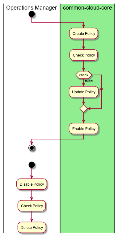 ../../_images/Activities5.png