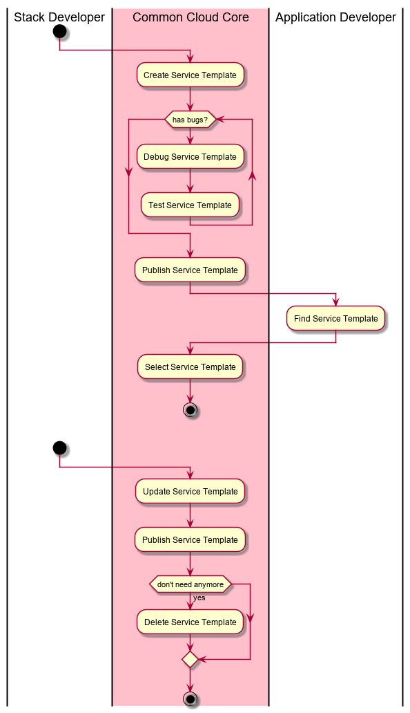 ../../_images/Activities6.png