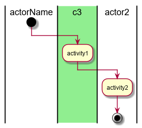 ../../_images/Activities9.png