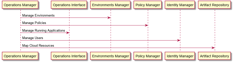 ../../_images/Activity.png
