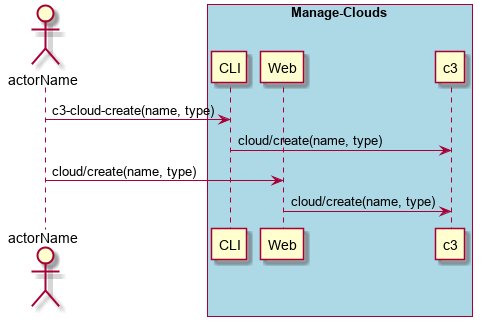 ../../_images/Create-Cloud.png