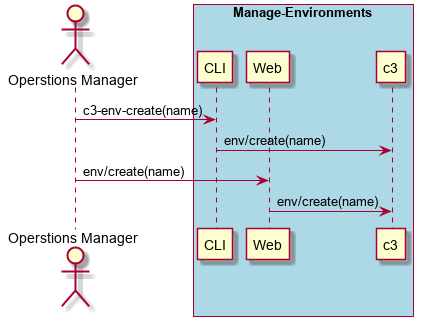 ../../_images/Create-Environment.png