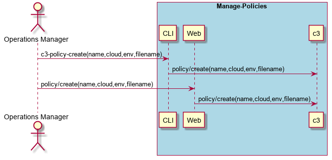 ../../_images/Create-Policy.png