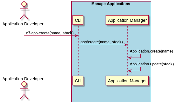 ../../_images/CreateApplication.png
