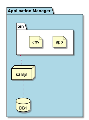 ../../_images/Deployment1.png