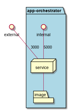 ../../../_images/Deployment12.png