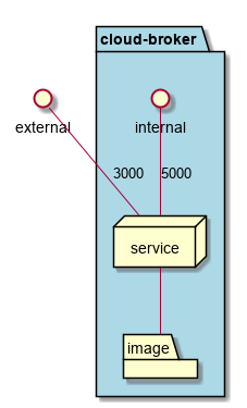 ../../../_images/Deployment13.png