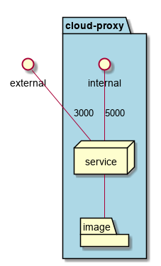 ../../../_images/Deployment14.png