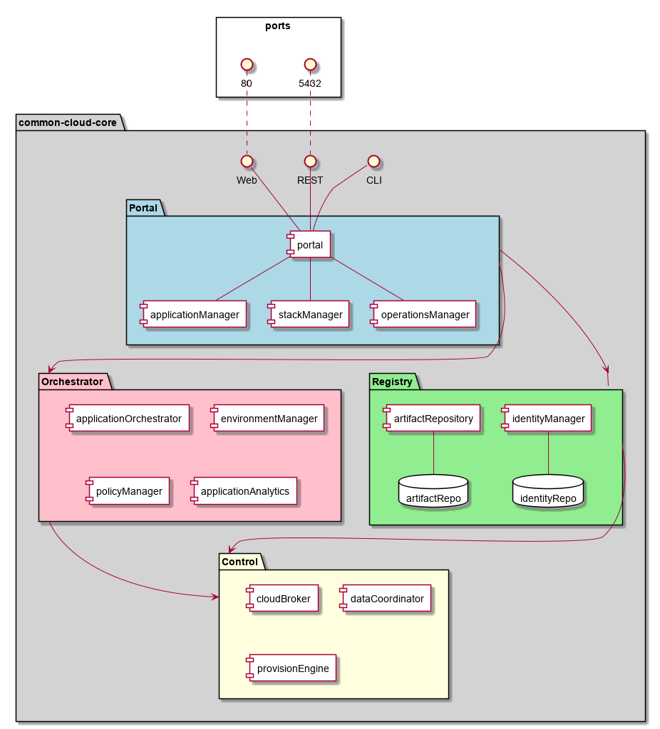 ../_images/Deployment16.png
