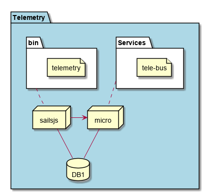 ../../_images/Deployment18.png