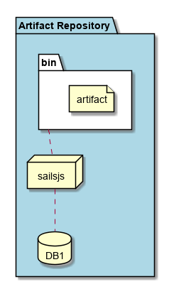 ../../_images/Deployment3.png