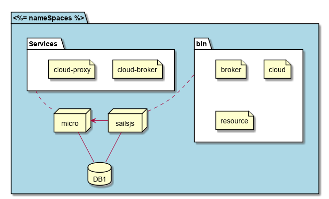 ../../_images/Deployment4.png