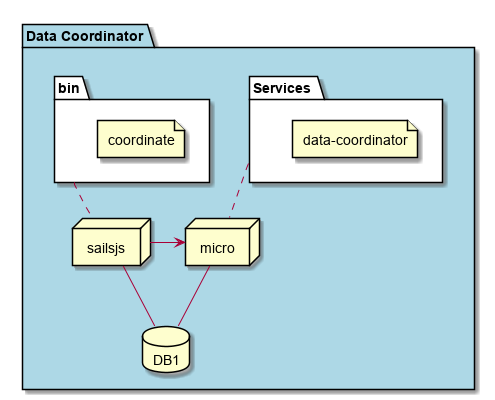 ../../_images/Deployment5.png