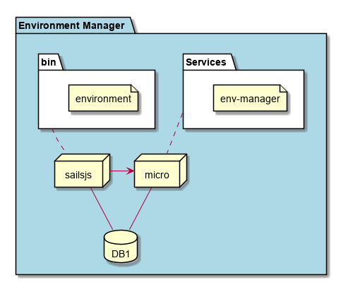 ../../_images/Deployment6.png