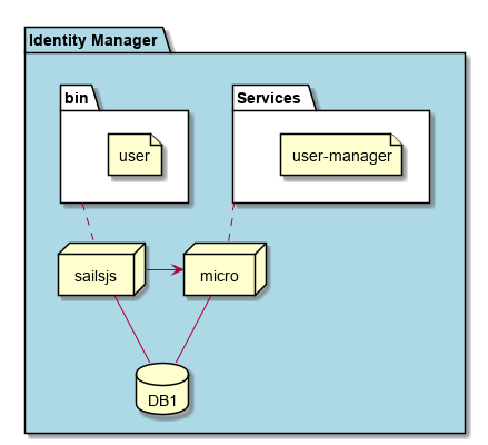 ../../_images/Deployment7.png