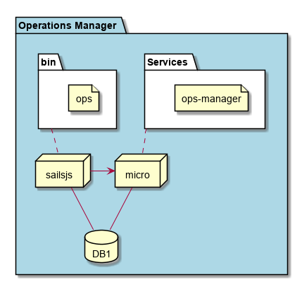 ../../_images/Deployment8.png