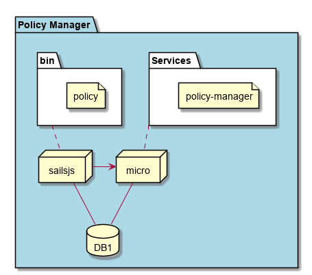 ../../_images/Deployment9.png