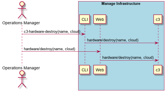 ../../_images/Destroy-Compute-Hardware.png