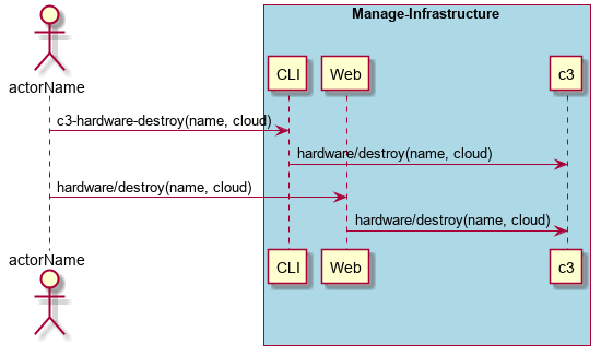 ../../_images/Destroy-Network-Hardware.png