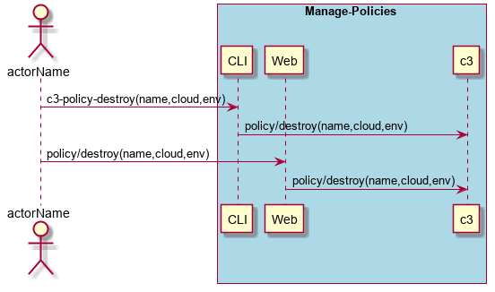 ../../_images/Destroy-Policy.png