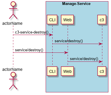 ../../_images/Destroy-Service.png