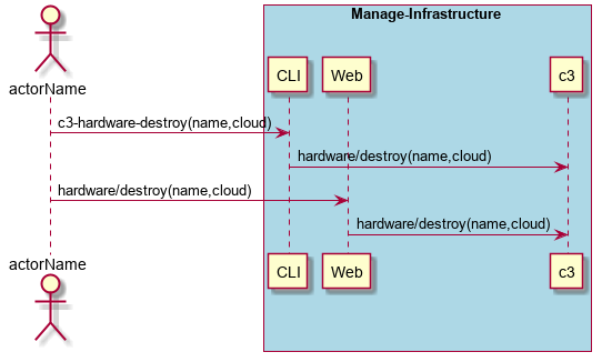 ../../_images/Destroy-Storage-Hardware.png