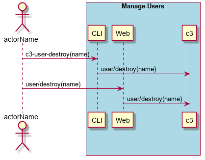 ../../_images/Destroy-User.png