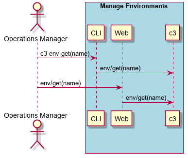 ../../_images/Get-Environment.png