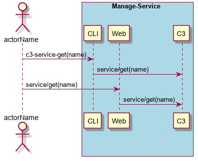 ../../_images/Get-Service.png