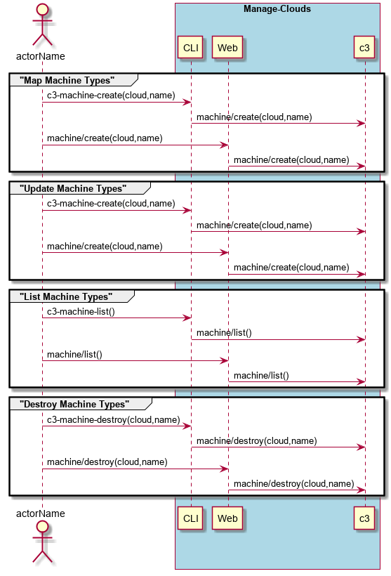 ../../_images/Map-Machine-Types.png