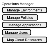 ../../_images/OperationsManagerWeb.png