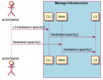 ../../_images/Plan-Capacity.png