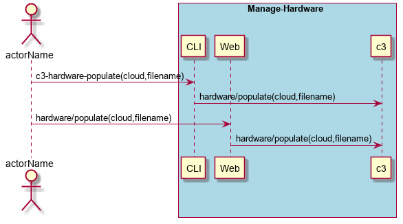 ../../_images/Populate-Hardware.png