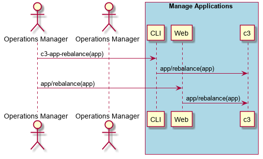 ../../_images/Rebalance-Application.png