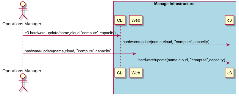 ../../_images/Update-Compute-Hardware.png