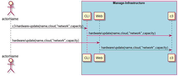 ../../_images/Update-Network-Hardware.png