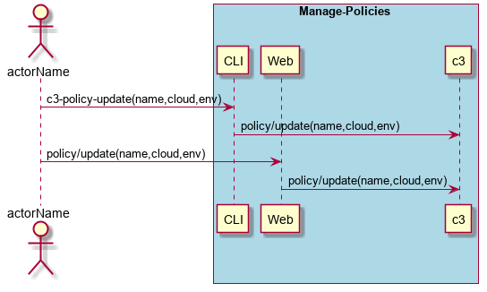 ../../_images/Update-Policy.png