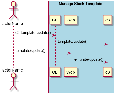 ../../_images/Update-Stack-Template.png