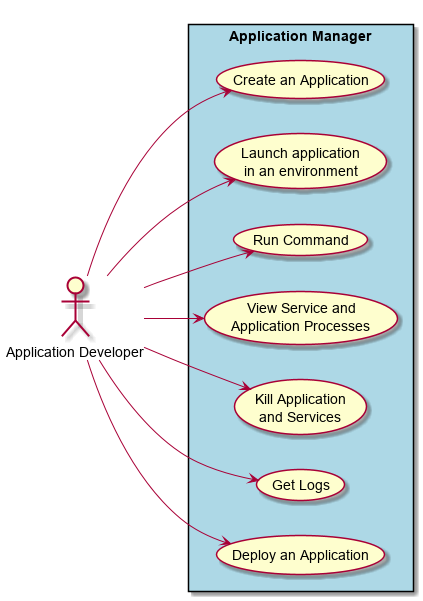 ../../_images/UseCases.png