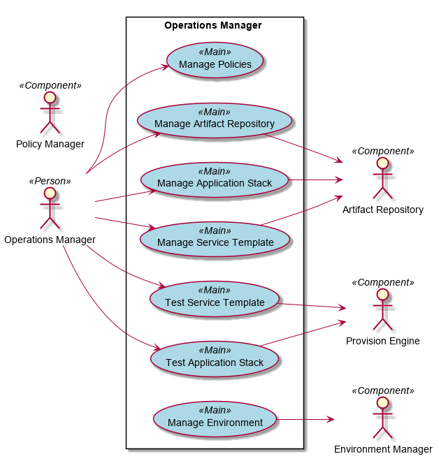 ../../_images/UseCases12.png