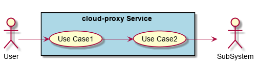../../../_images/UseCases18.png