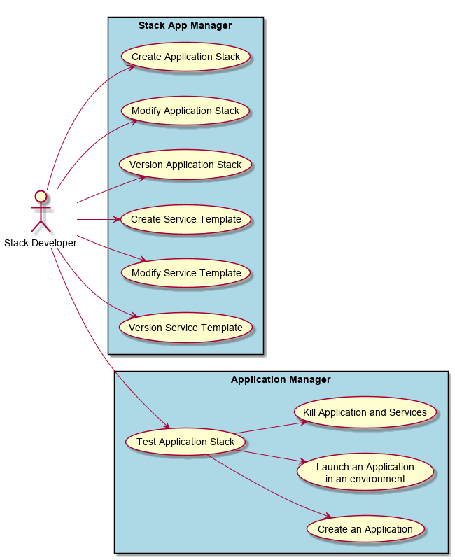 ../../_images/UseCases2.png