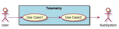 ../../_images/UseCases21.png