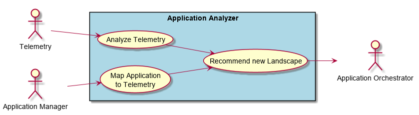 ../../_images/UseCases4.png