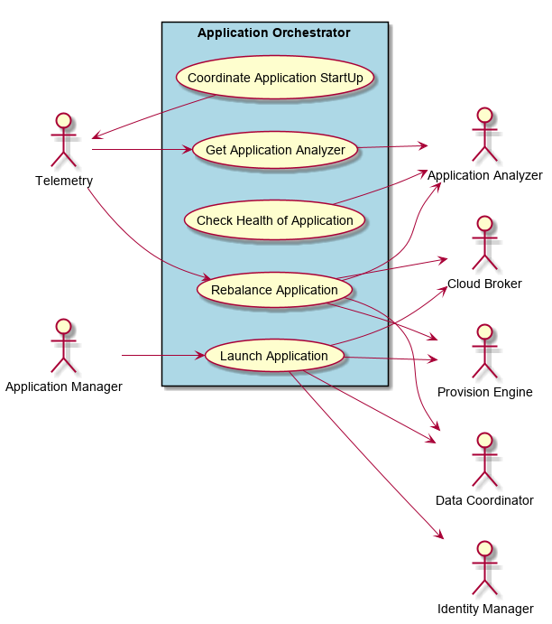 ../../_images/UseCases6.png