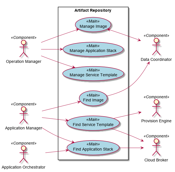 ../../_images/UseCases7.png
