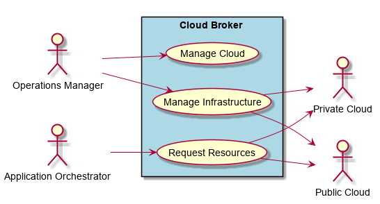../../_images/UseCases8.png