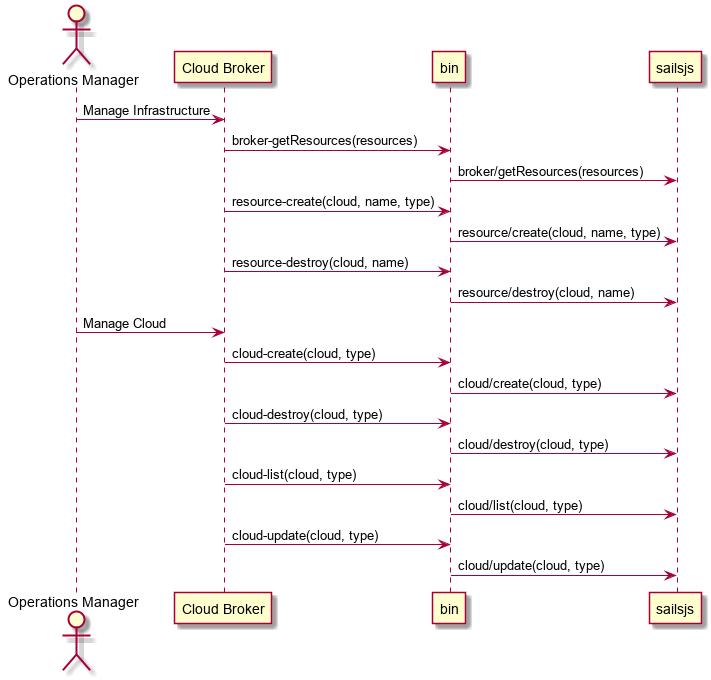 ../../_images/UserInteraction4.png