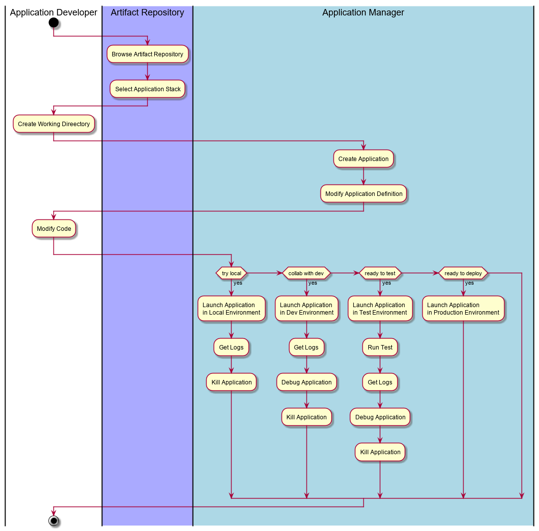 ../../_images/Workflow.png